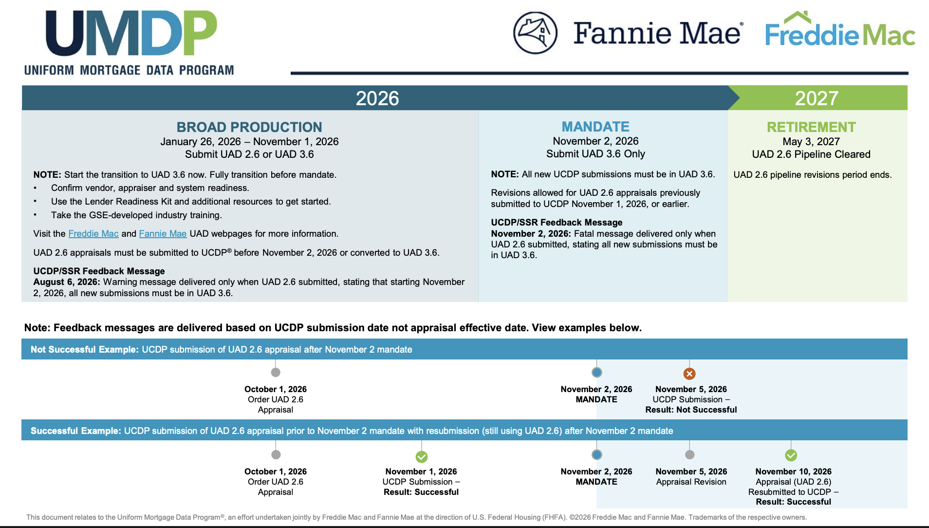 UAD 3.6 implementation timeline from Industry Preparation through May 2027 Pipeline Clearance